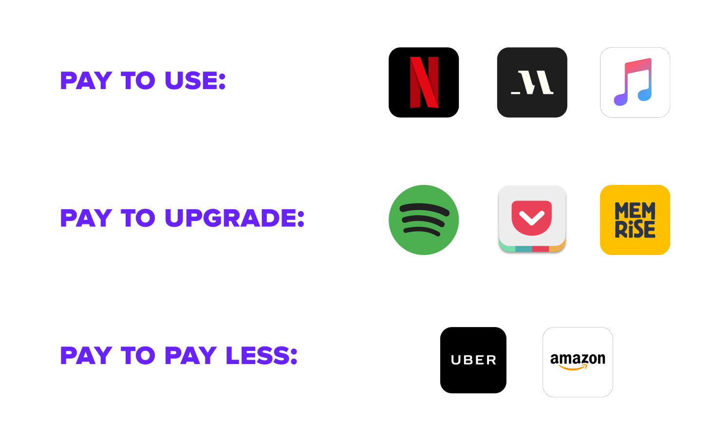 App examples of Pay to Use, Pay to Upgrade and Pay to Pay Less subscription models